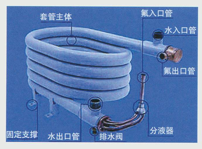 空氣能采暖設(shè)備中，套管換熱器的優(yōu)缺點